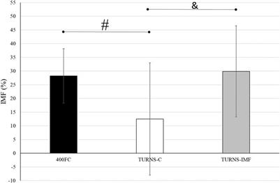 Inspiratory muscle fatigue at the swimming tumble turns: its occurrence and effects on kinematic parameters of the turns